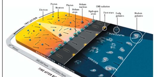 Kronika Vesmíru (4) – Rekombinace, CMB a temná hmota